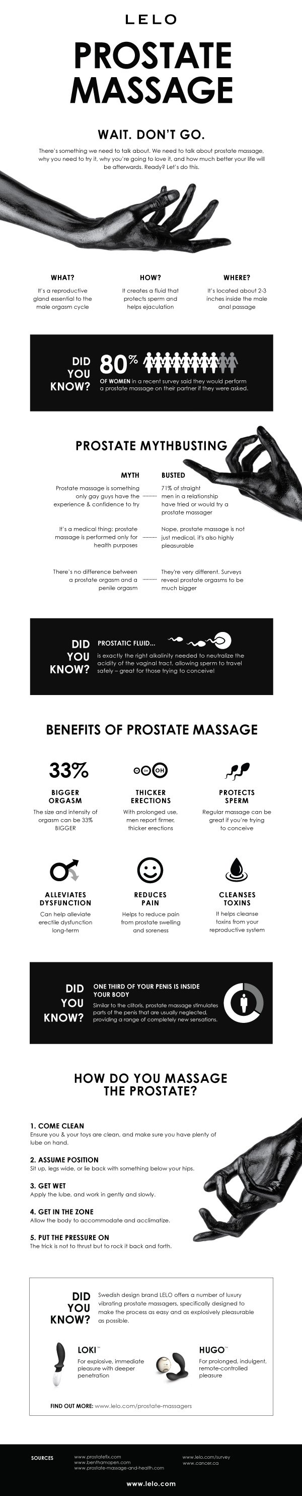 What Is Prostate Massage? What are the Benefits? picture
