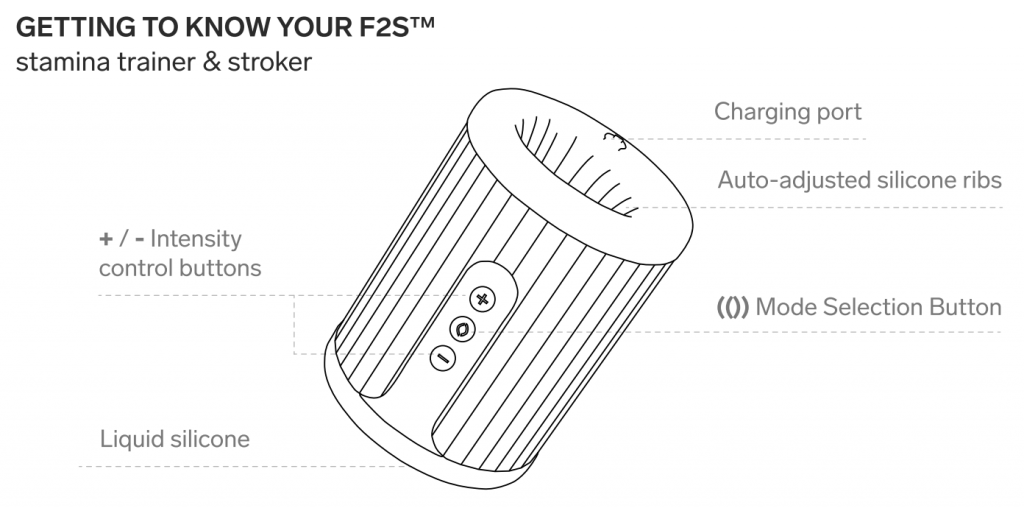 how to charge f2s