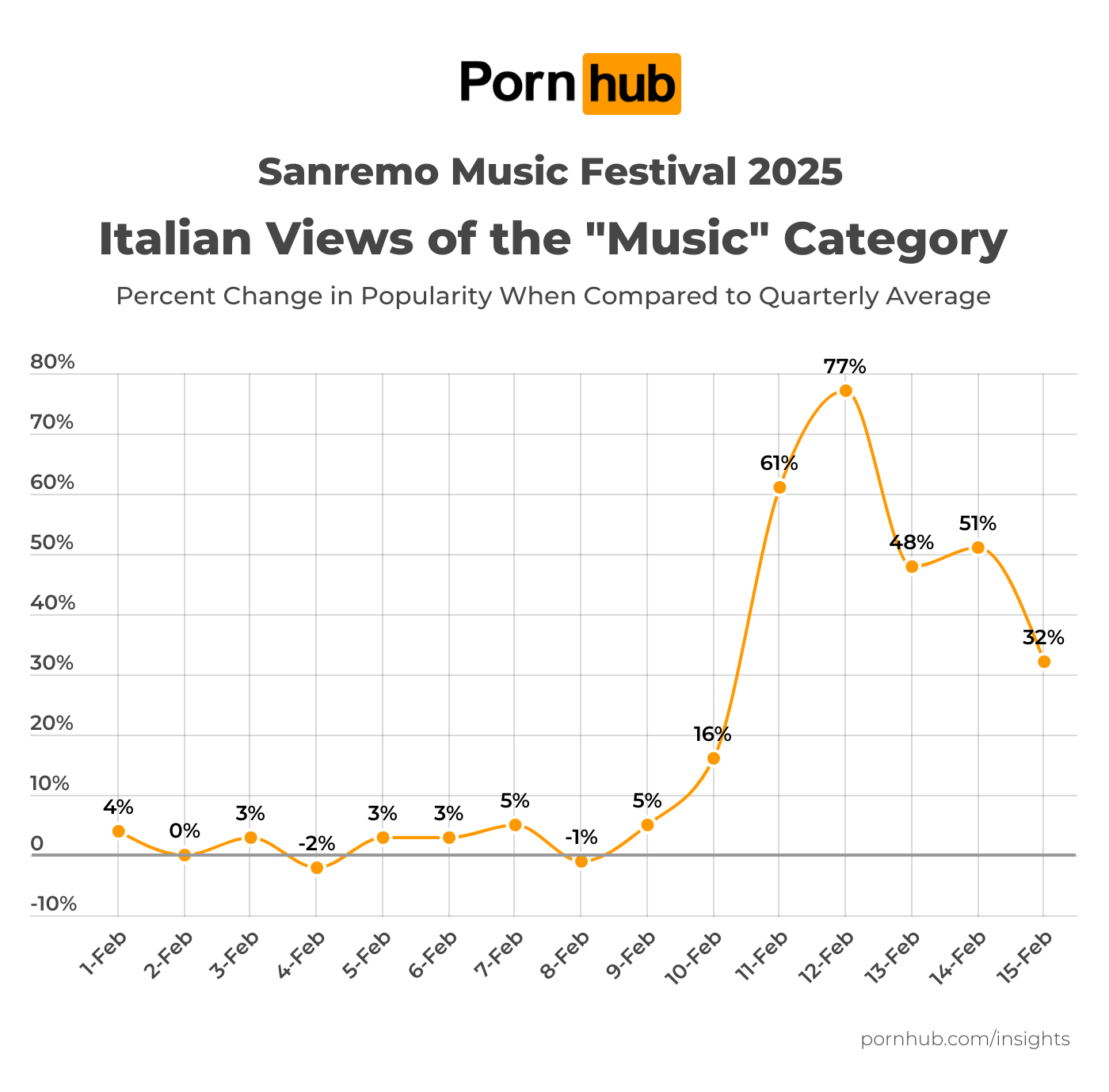 Sanremo e PornHub_1